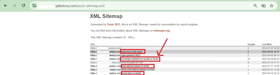 Keyword Sitemap research