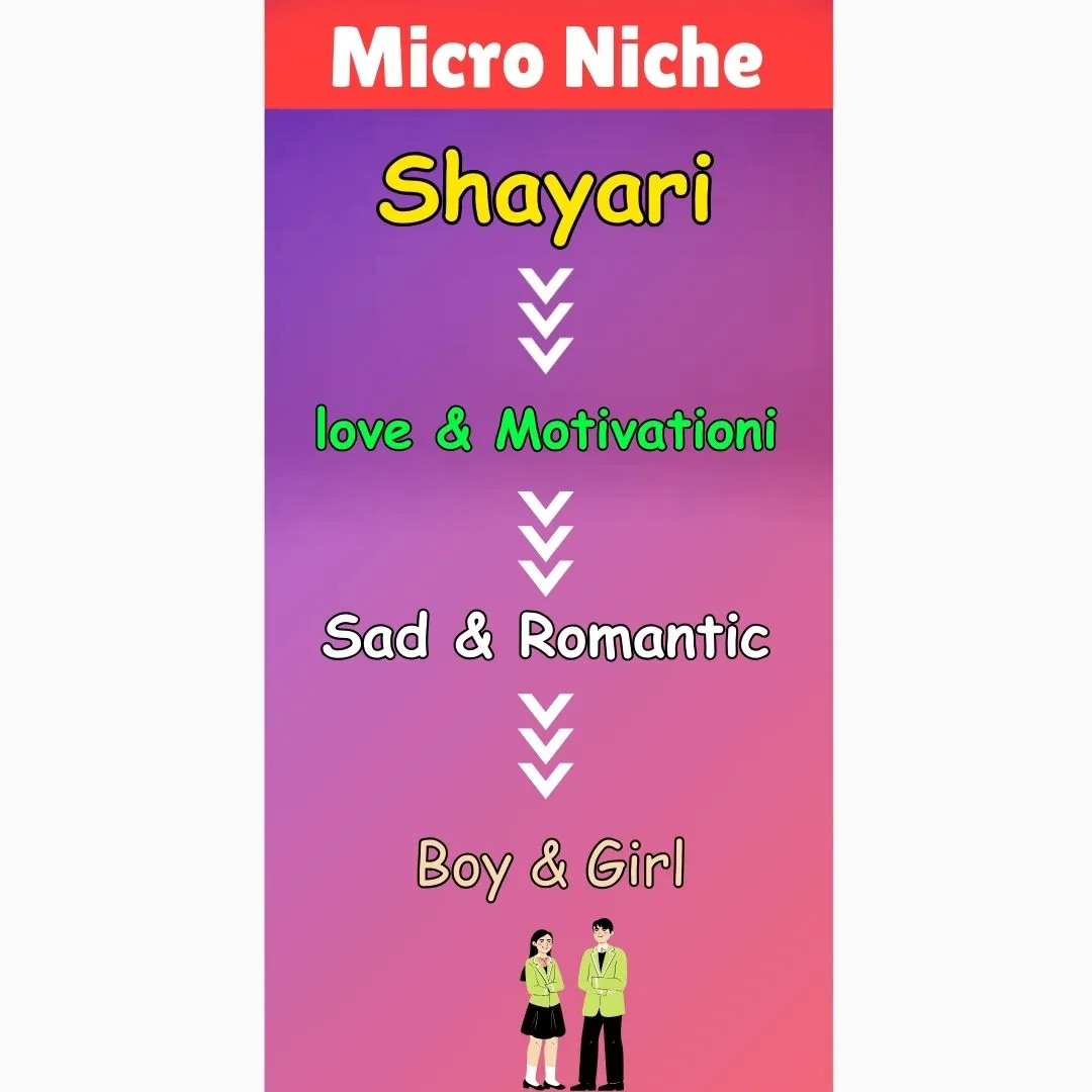 micro Niche Selection kaise kare